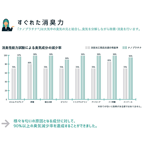 ｎａｎｏＣ　ナノプラチナ　パーフェクトクリーナー　１００ｍｌ（携帯用）