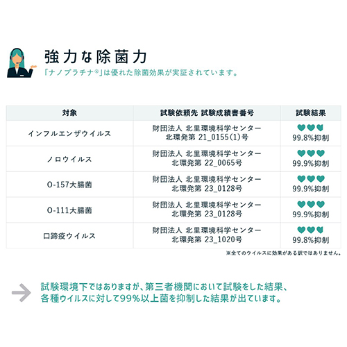 ｎａｎｏＣ　ナノプラチナ　パーフェクトクリーナー　１００ｍｌ（携帯用）