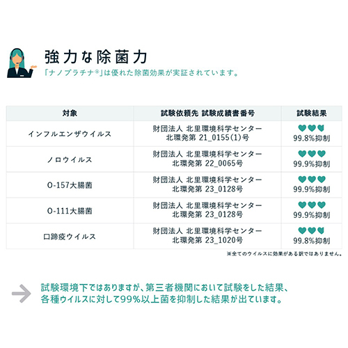 ｎａｎｏＣ　ナノプラチナ　パーフェクトクリーナー　１００ｍｌ（携帯用）