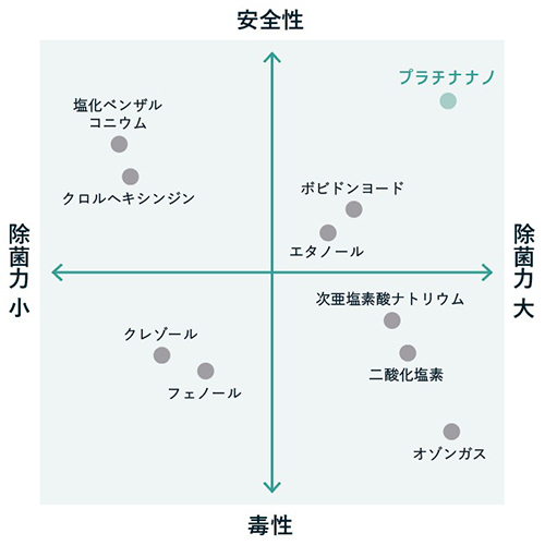 ｎａｎｏＣ　ナノプラチナ　パーフェクトクリーナー　３００ｍｌ