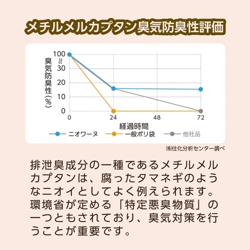 防臭袋ニオワーヌ　ねこ用　１００枚入