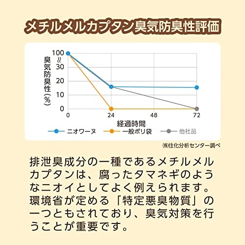 防臭袋ニオワーヌ　いぬ用　１００枚入
