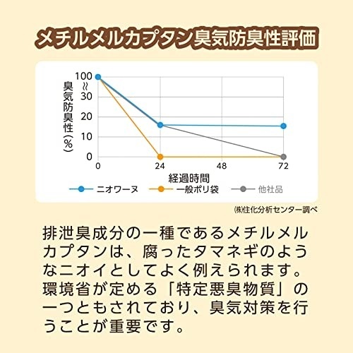 防臭袋ニオワーヌ　いぬ用　１００枚入