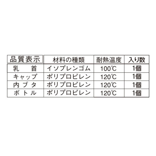 哺乳器　イソプレンゴム・細口乳首