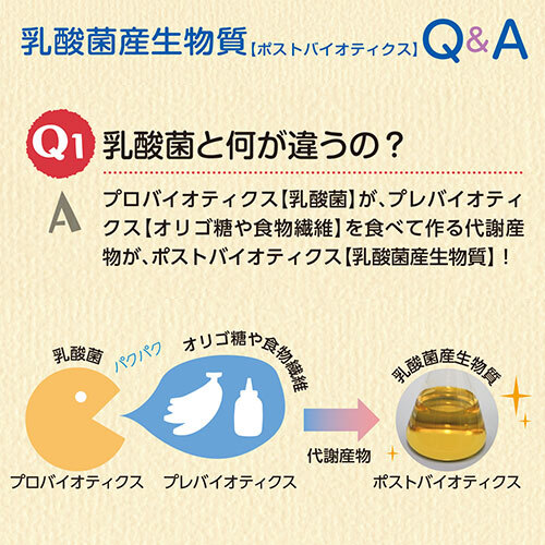 ソフィアペット　７包入