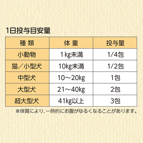 ソフィアペット　７包入