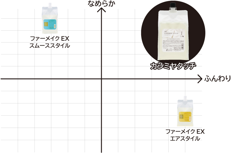 カシミヤタッチはふんわりとなめらかを両立できる商品