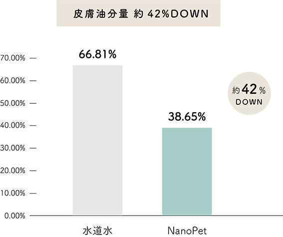 皮膚油分量