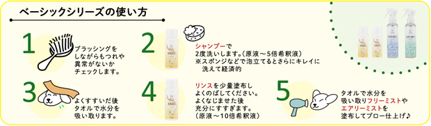 プロフェム ベーシックシリーズの使い方