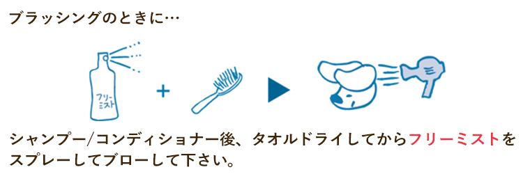 シャンプー・コンディショナー後にタオルドライしてからミストをスプレーしてブローしてください